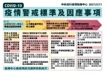 1100515東信國小因應國家疫情第二級警戒期間校園防疫成果:20