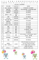 1140510 東信校慶暨多元活動園遊會【國樂團暖場+森巴鼓開幕式表演+頒獎典禮+國小各學年及幼兒園各班表演+母親節感恩音樂會及素養議題宣導+親子園遊會】:80